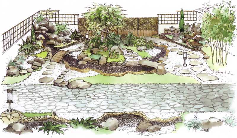 Ландшафтный дизайн участков - проект японского сада