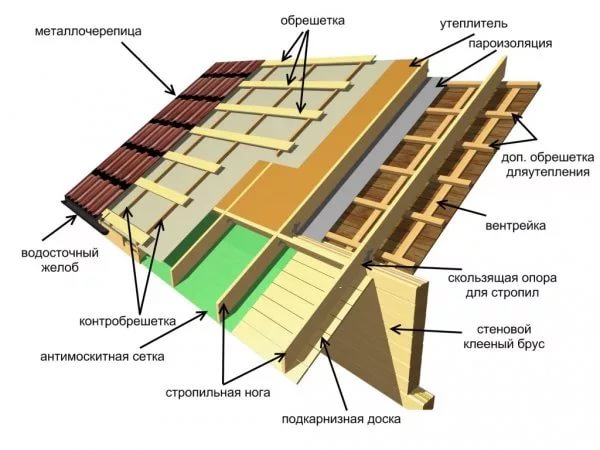 Почему выбирают металлочерепицу