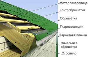 Почему выбирают металлочерепицу